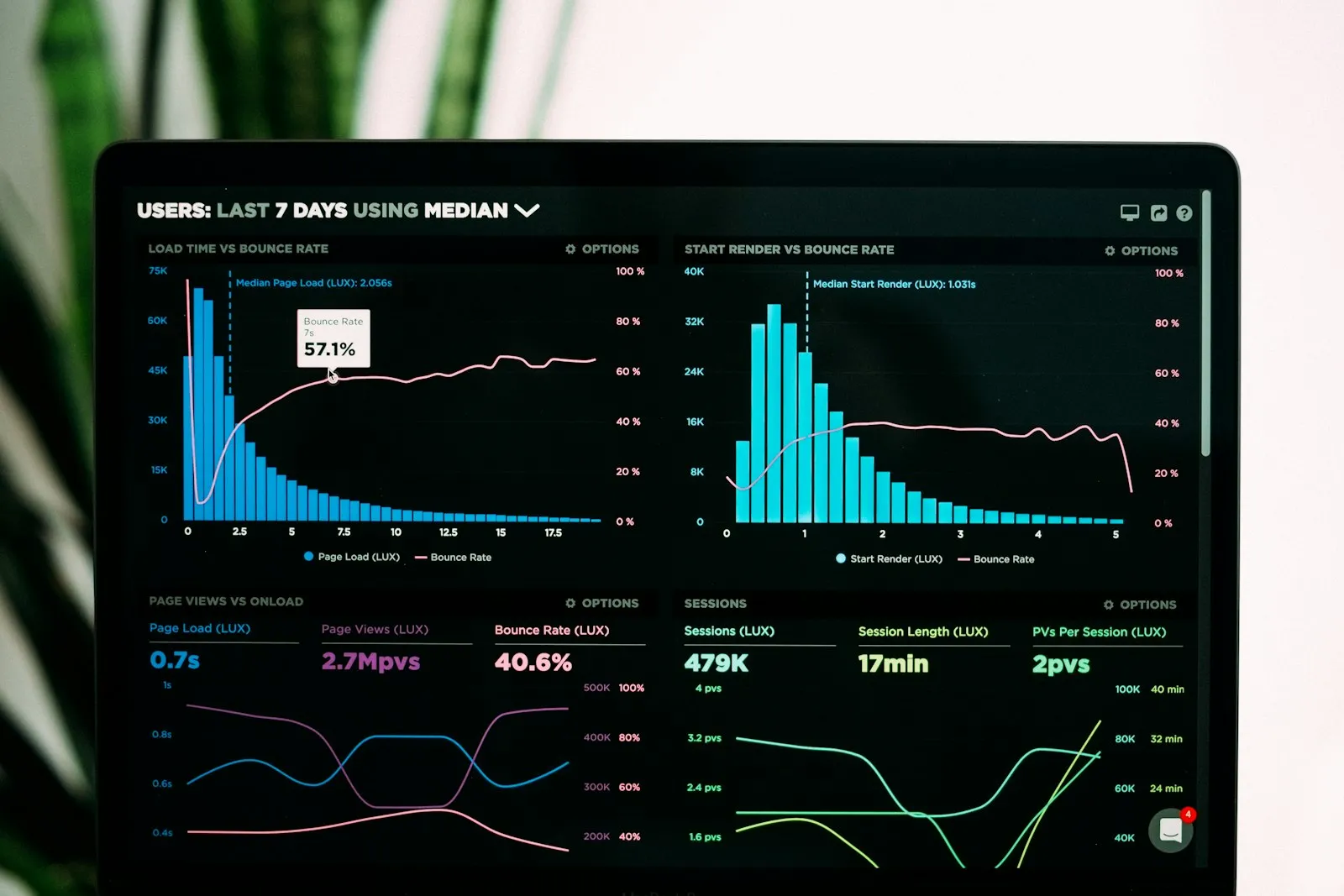 Leggere i trend dei biomarcatori: come interpretare i tuoi grafici